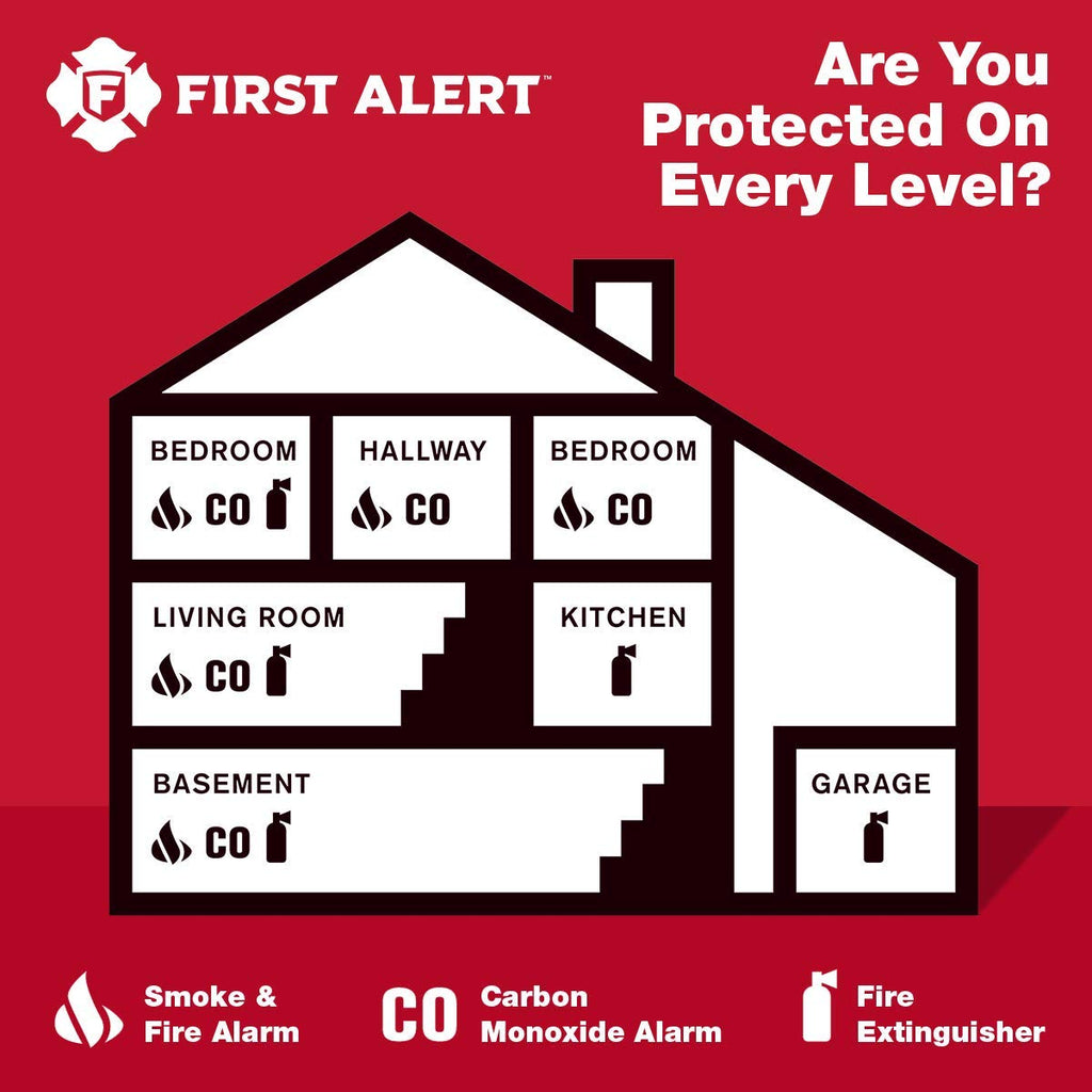 Battery Carbon Monoxide Alarm with Digital Display U336