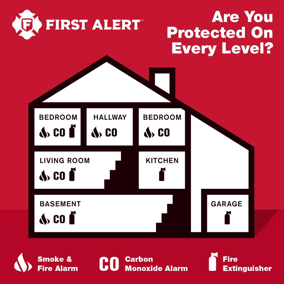 Battery Carbon Monoxide Alarm with Digital Display U336