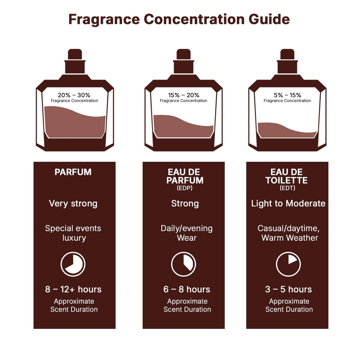 Eau De Parfum Spray for Women 3.4 Ounce K1496