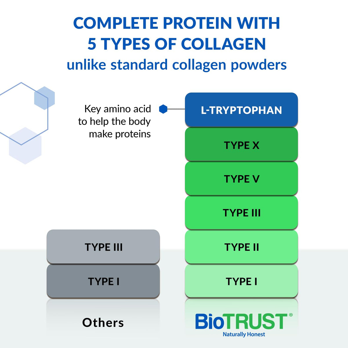 Unflavored Hydrolyzed Grass Fed Collagen Peptides Powder G640