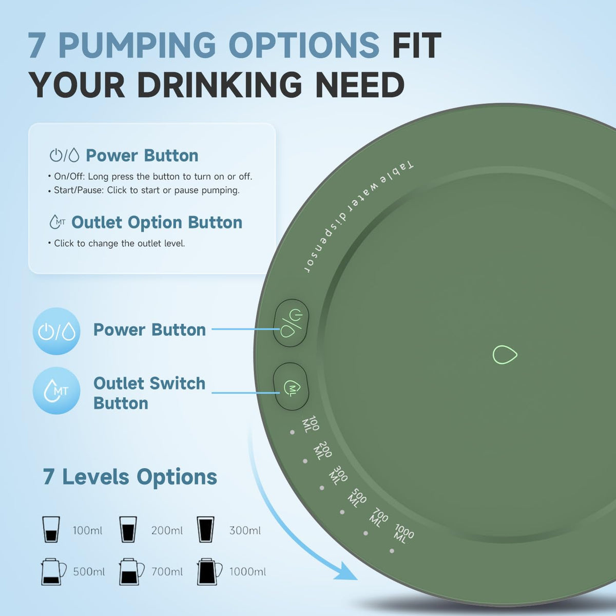 Desktop 5 Gallon Water Dispenser with USB-C Charging K137702