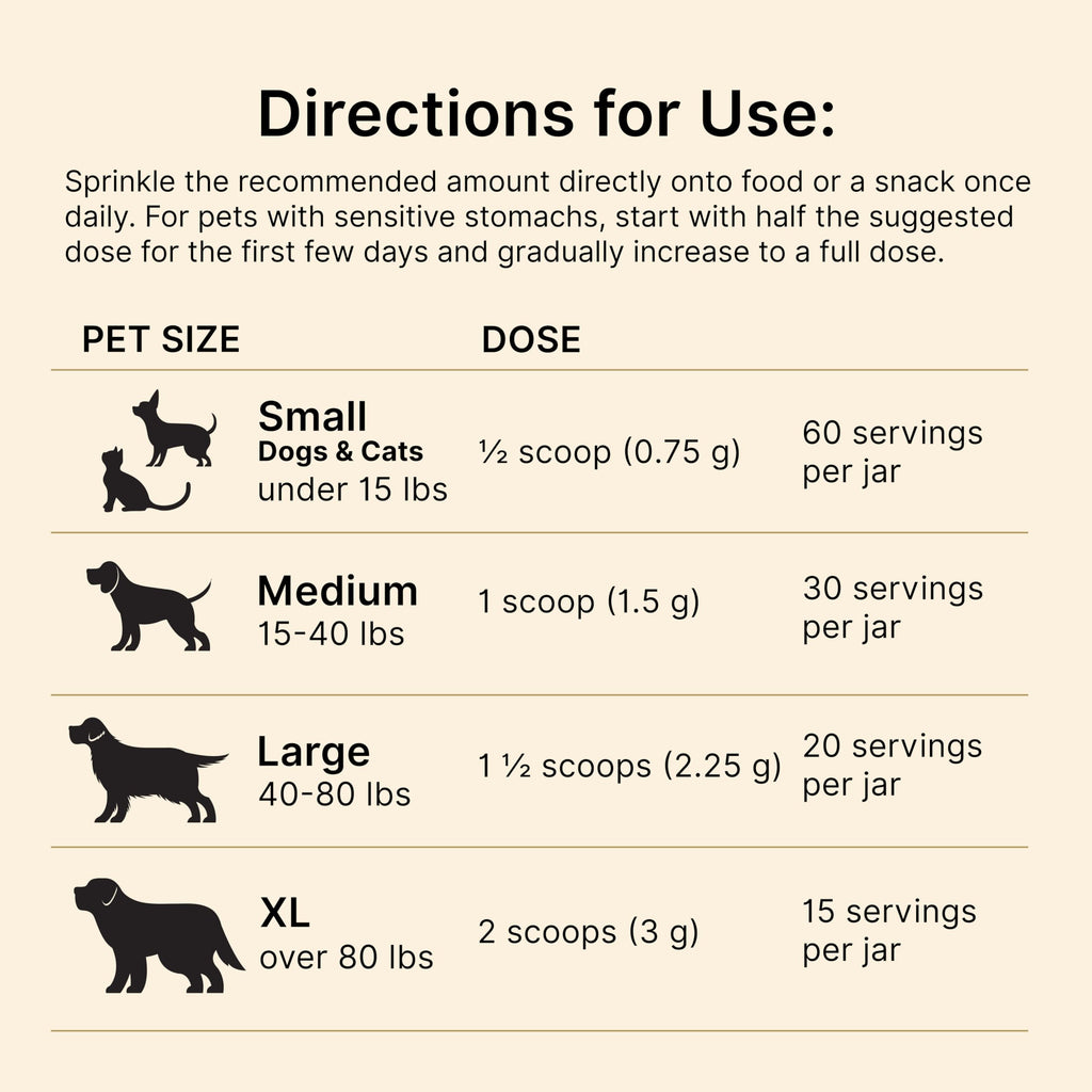 Dog & Cat Daily Detox I3646