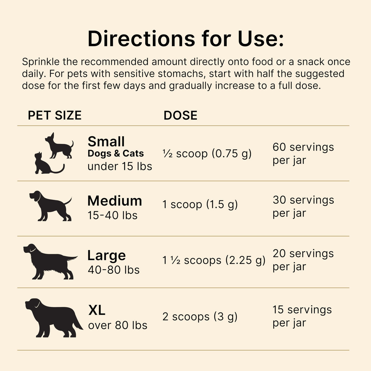 Dog & Cat Daily Detox I3646