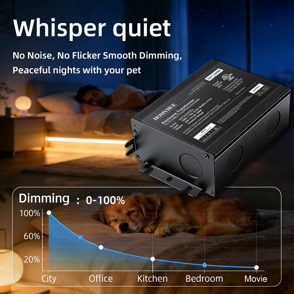 200W 24V Dimmable LED Driver Power Supply I74513