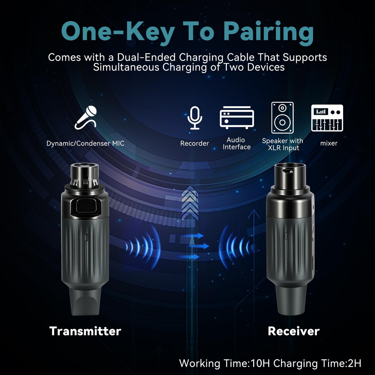 Wireless XLR Transmitter and Receiver for Microphones, 7-Channels 130ft Range, 2.4GHz Auto-Sync, Black Q180