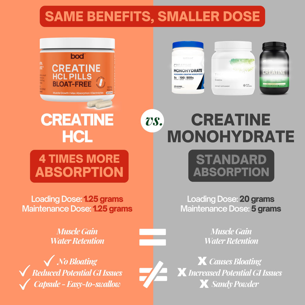 Creatine HCL Capsules 150 Pills H694