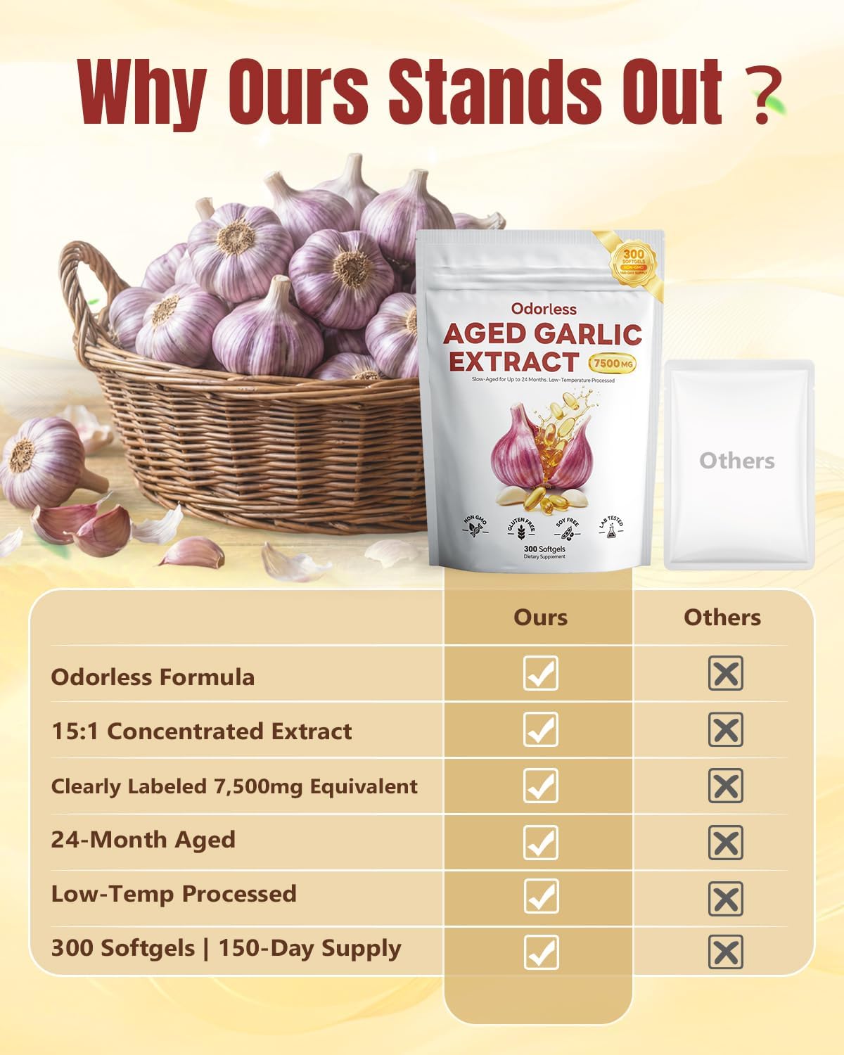 Odorless Aged Garlic Extract Softgels 300 Count R136