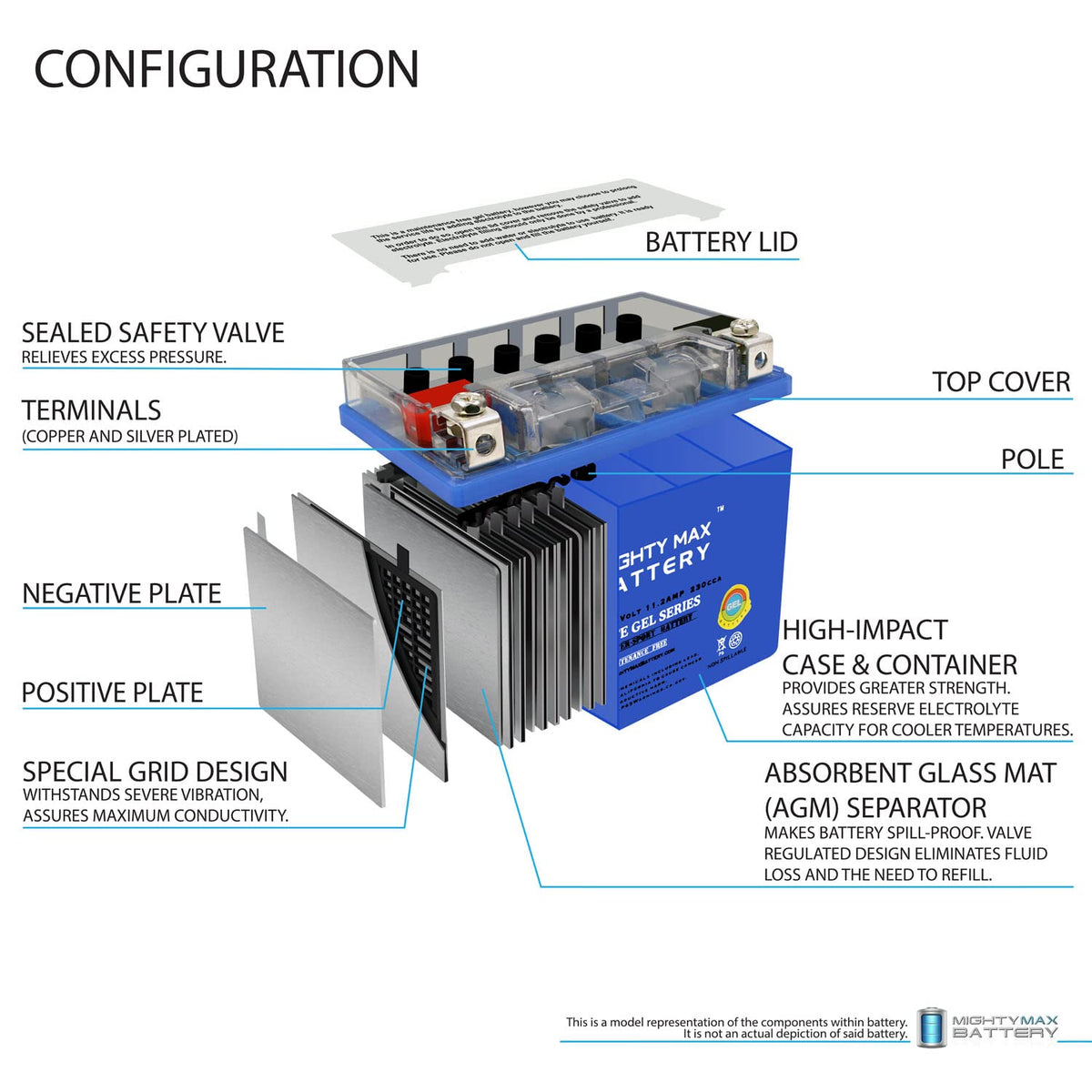 12V 11.2Ah GEL Battery T304