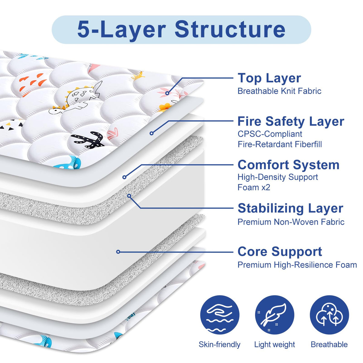 5" Firm Hypoallergenic Crib and Toddler Mattress Y53017