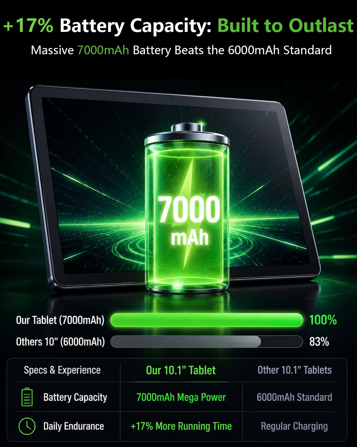 10 inch Tablet with 26GB RAM 128GB ROM 7000 mAh N872767