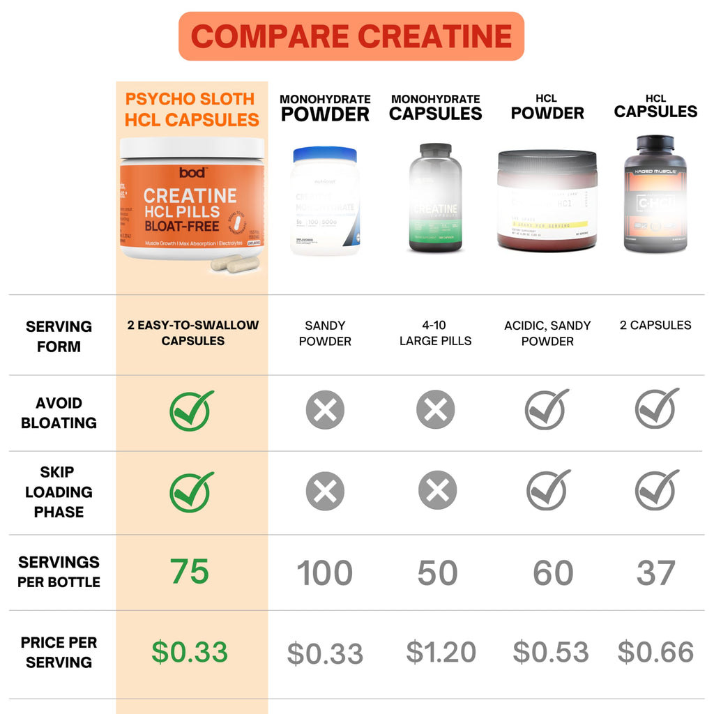Creatine HCL Capsules 150 Pills H694