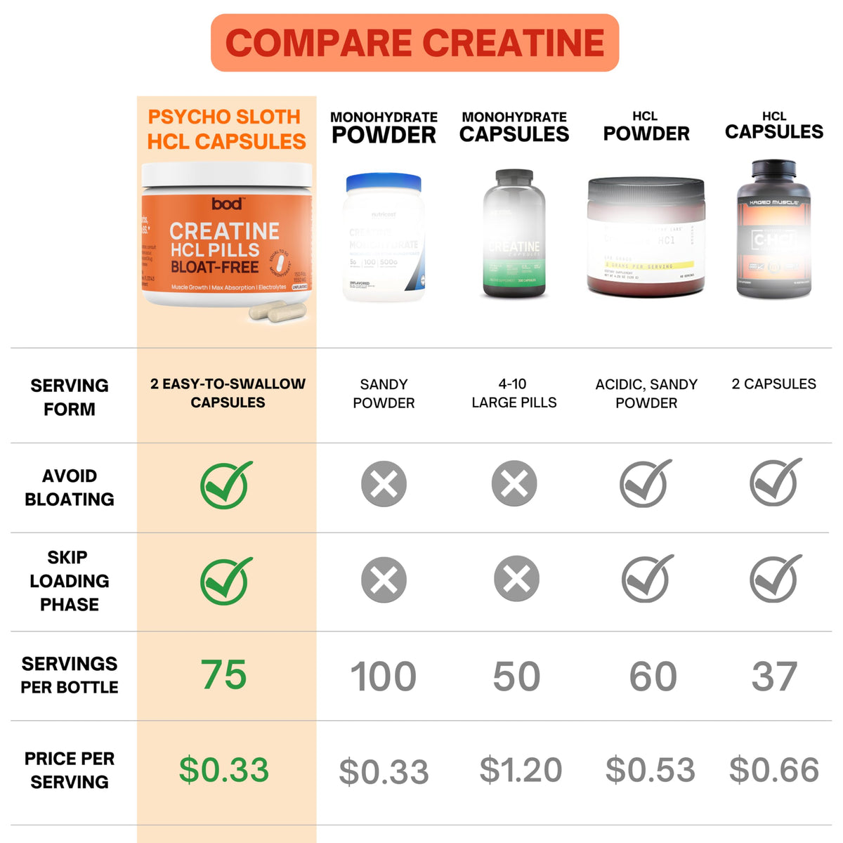 Creatine HCL Capsules 150 Pills H694
