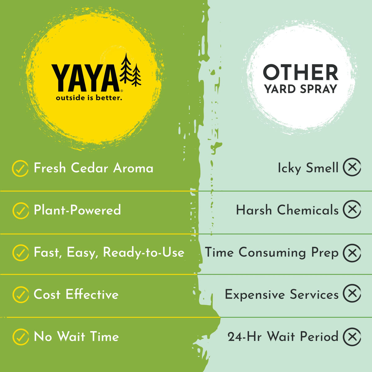 Plant-Derived Essential Oils Outdoor Yard Spray Refill Concentrate 32 oz V25704