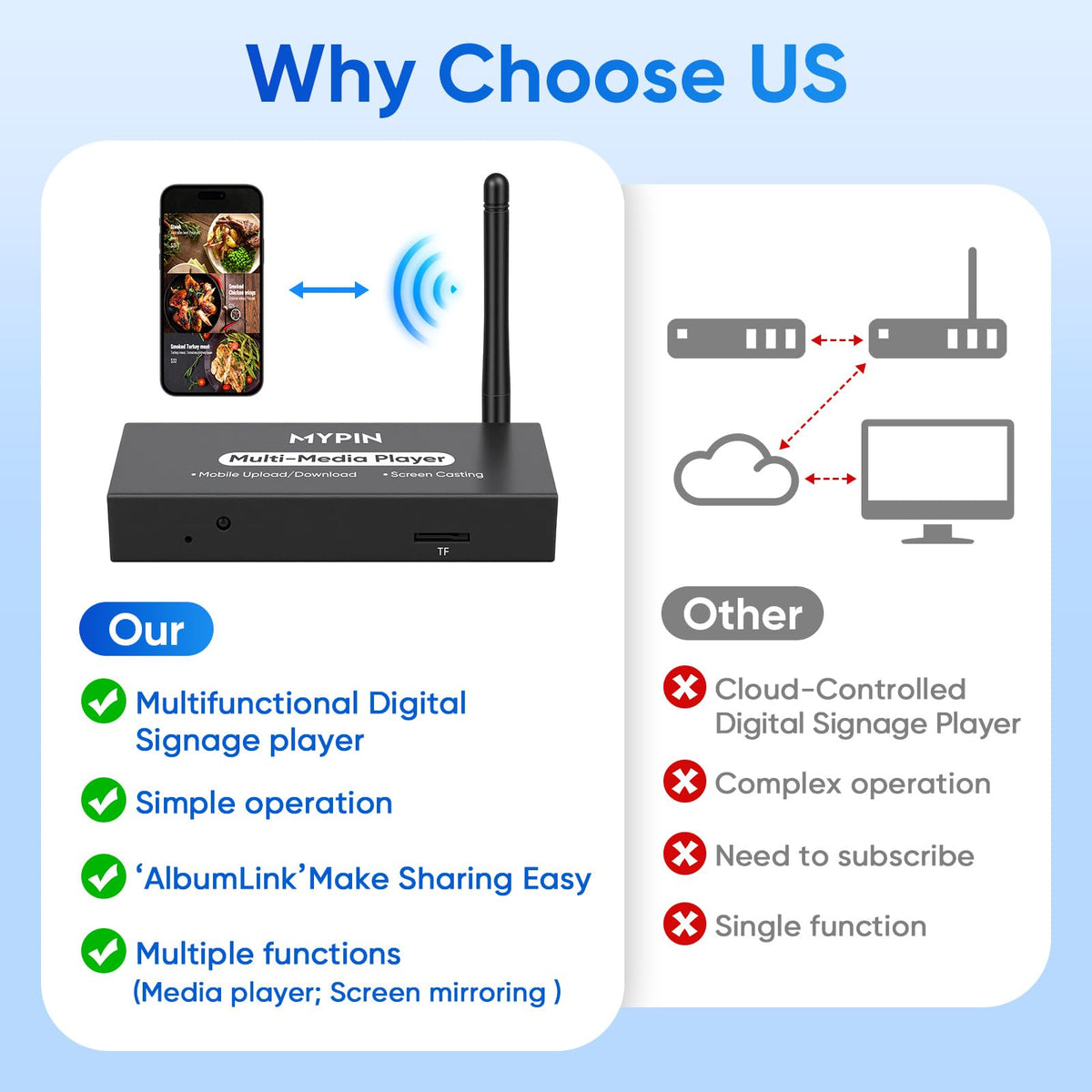 USB Video Player Z414