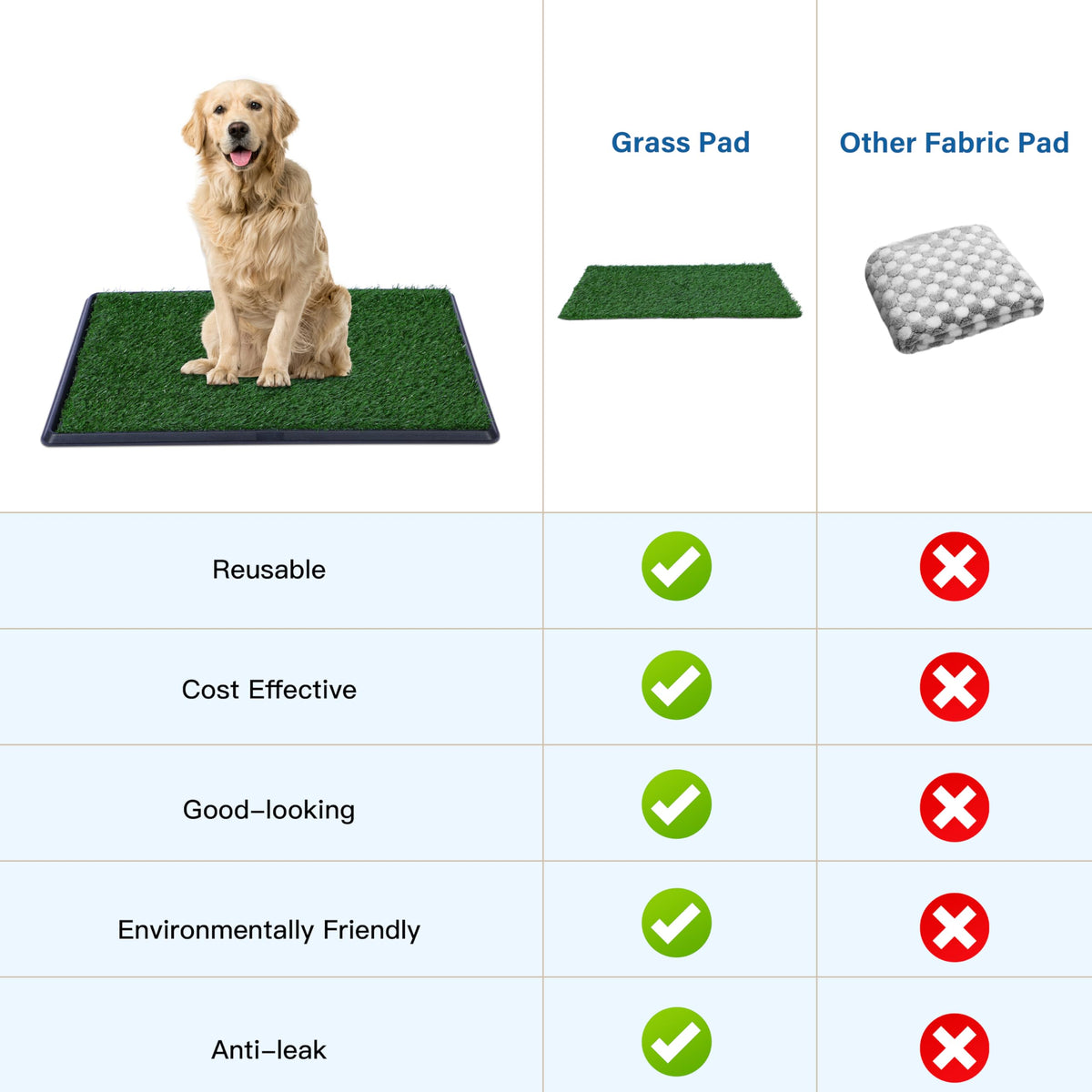 Artificial Dog Grass Pad with Tray 16x20 inches X623