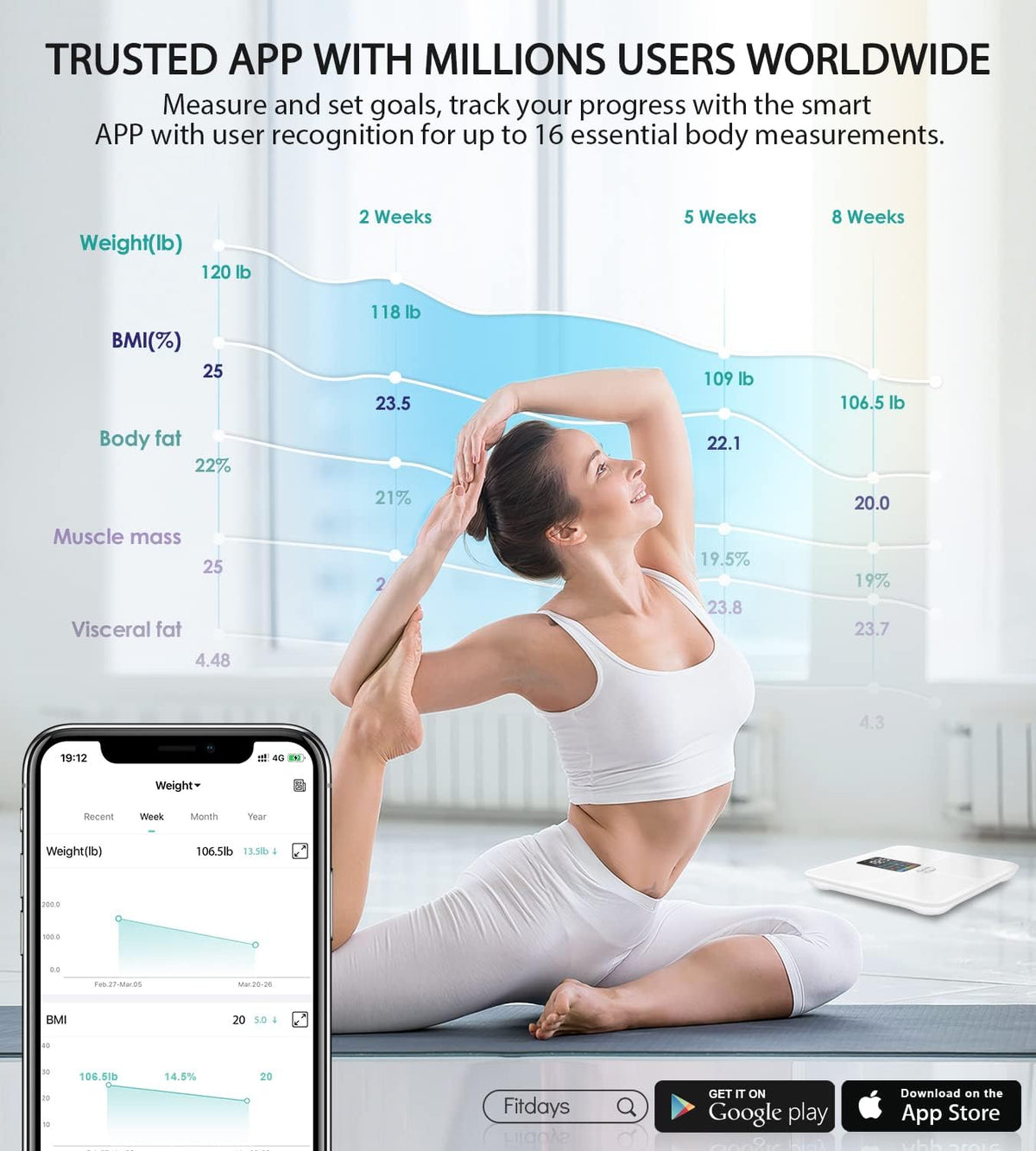 Smart Bathroom Scale for Body Weight and Fat I81222