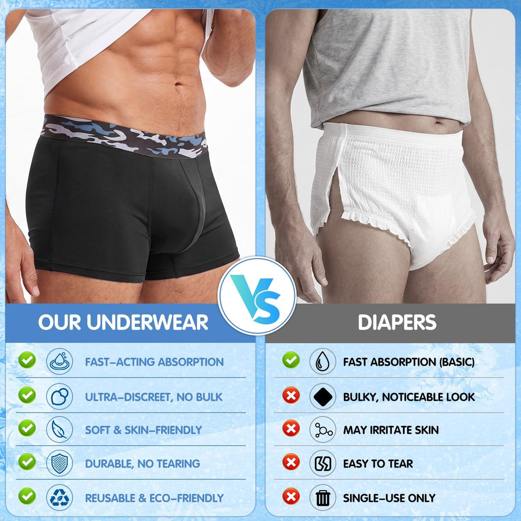 Men's Incontinence Underwear, 3 Pack O55428