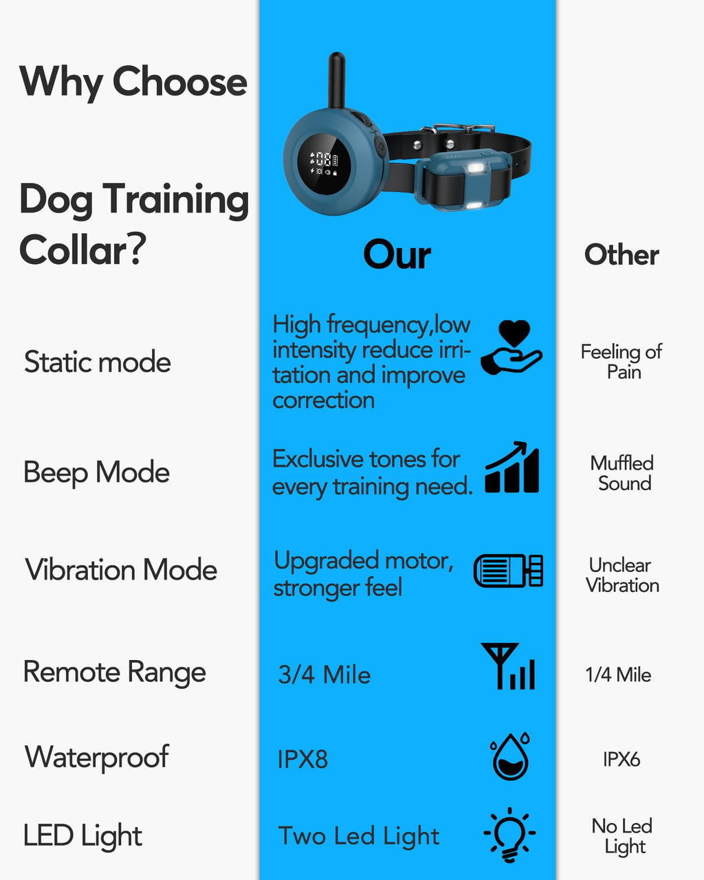 Dog Training Collar with Remote W55911