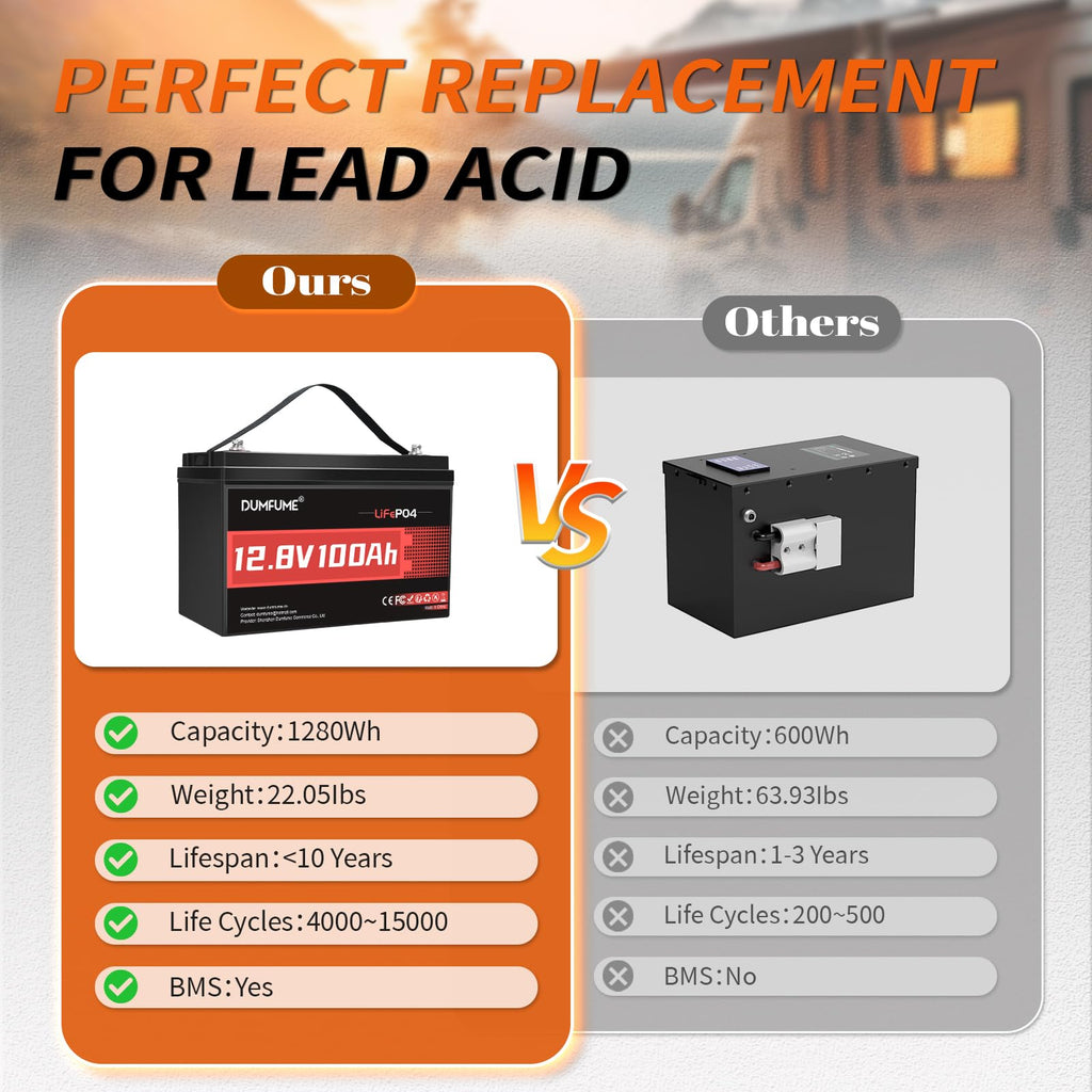 12V 100Ah LiFePO4 Battery Group 31 X508181