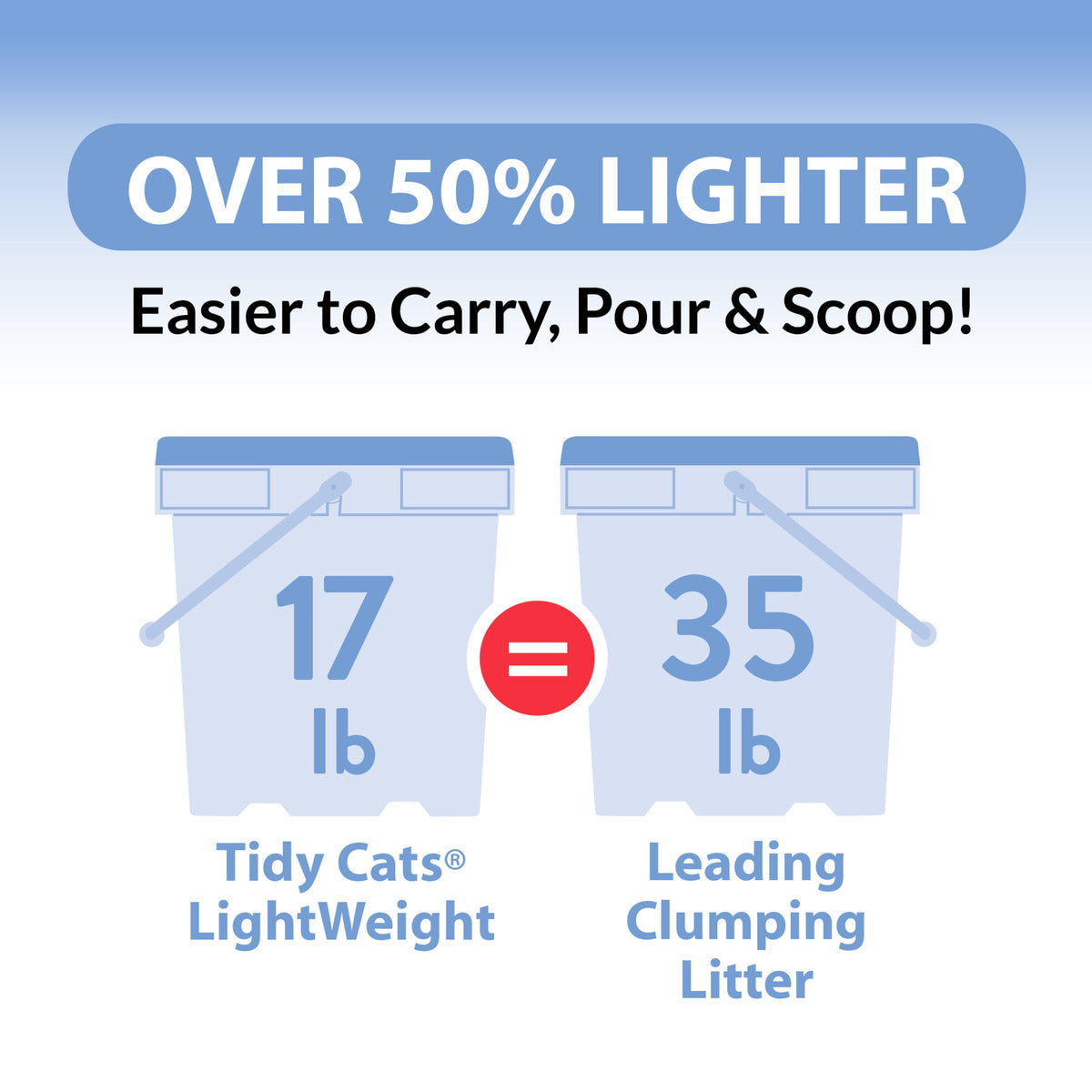 Clumping Low Dust Lightweight Cat Litter 6 lb Z406369
