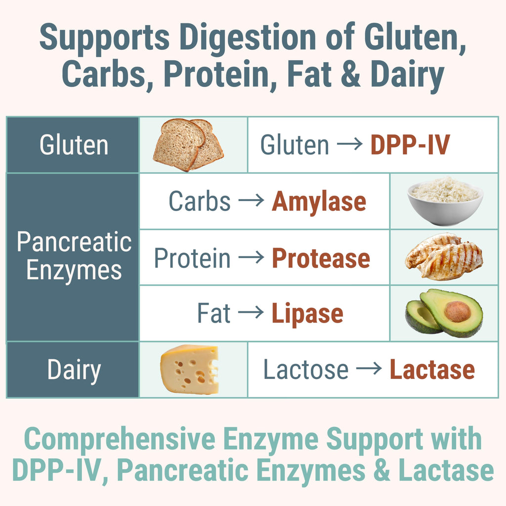 Gluten & Lactase Digestive Enzyme Gummies O71678