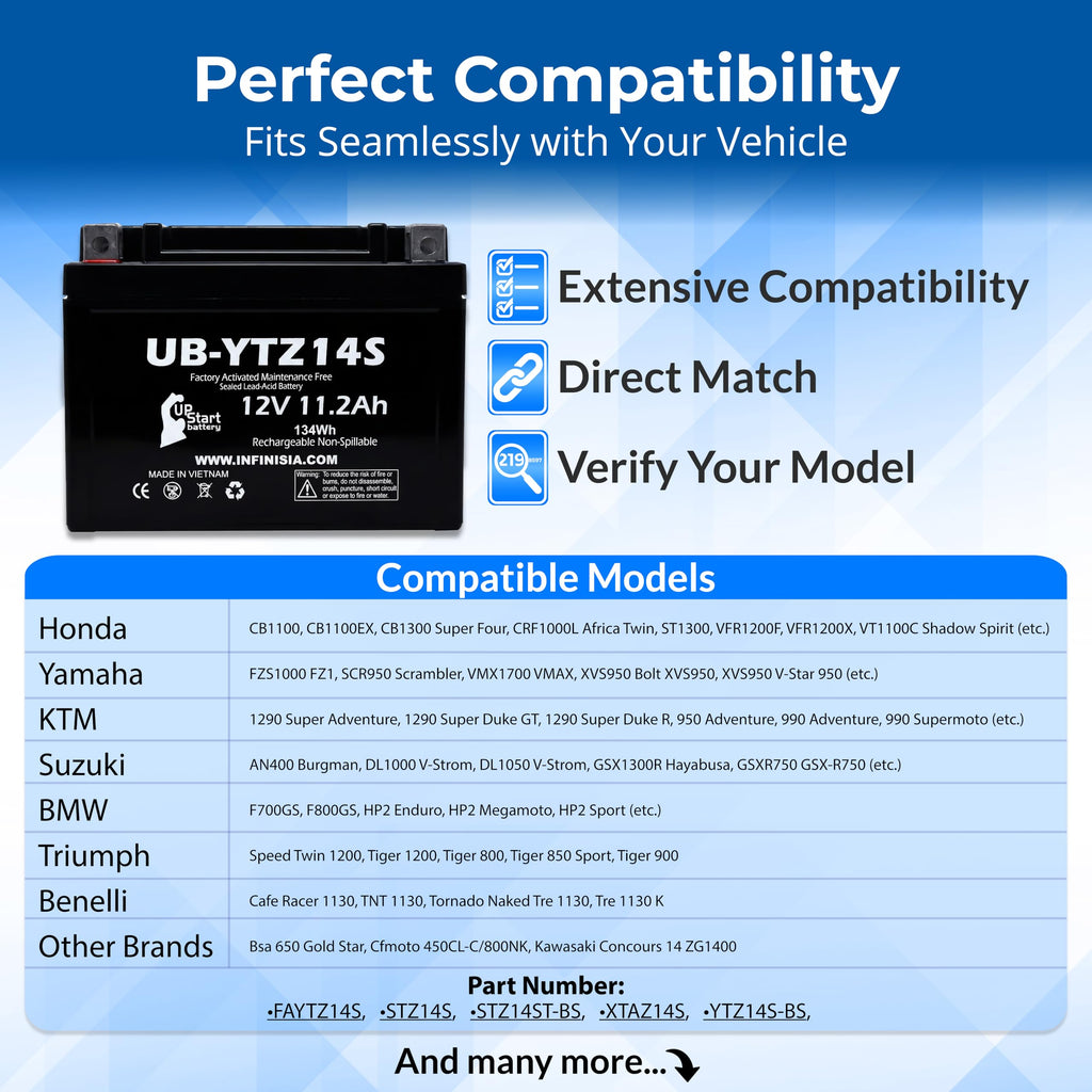 12V 11.2Ah Battery I444284