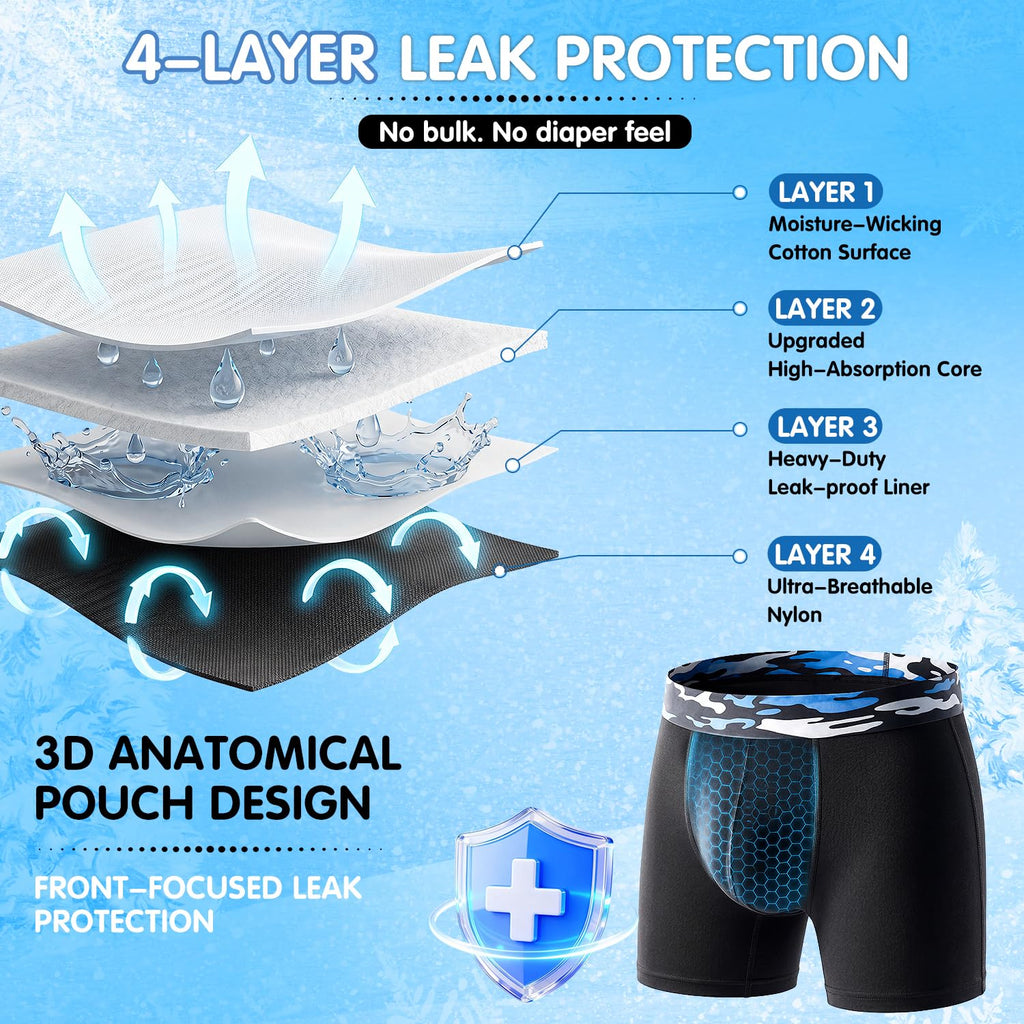 Men's Incontinence Underwear, 3 Pack O55428
