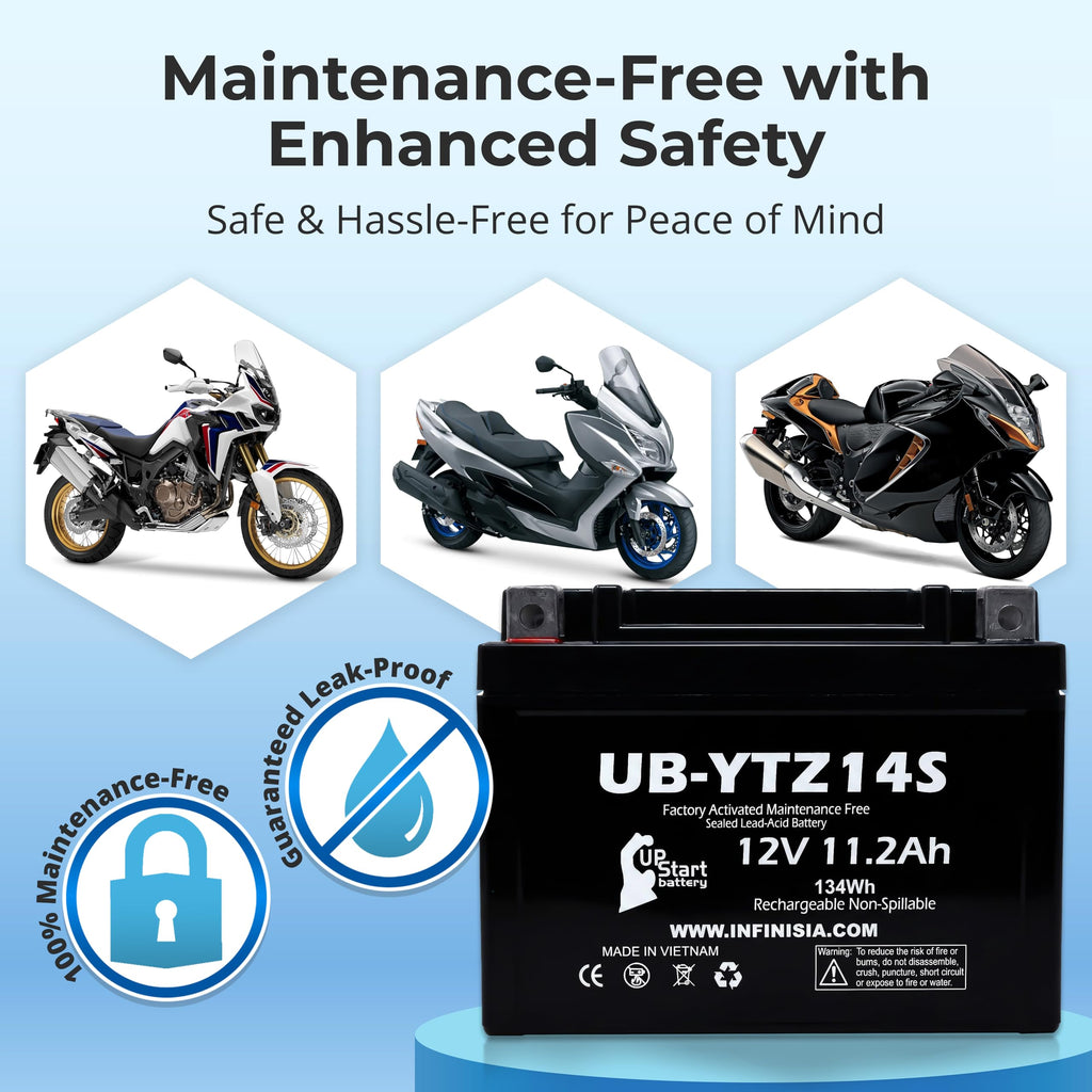 12V 11.2Ah Battery I444284