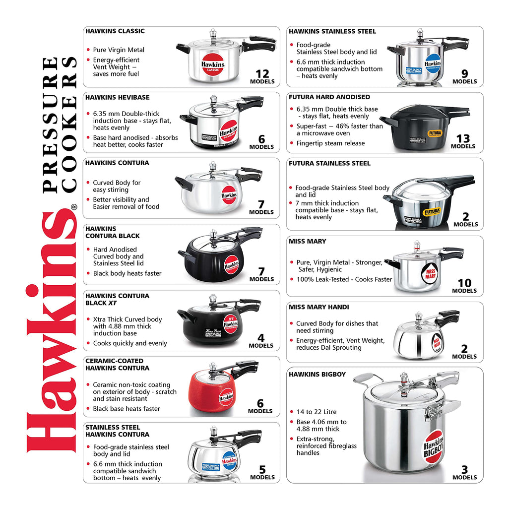 Aluminum Pressure Cooker 22 Litres V236
