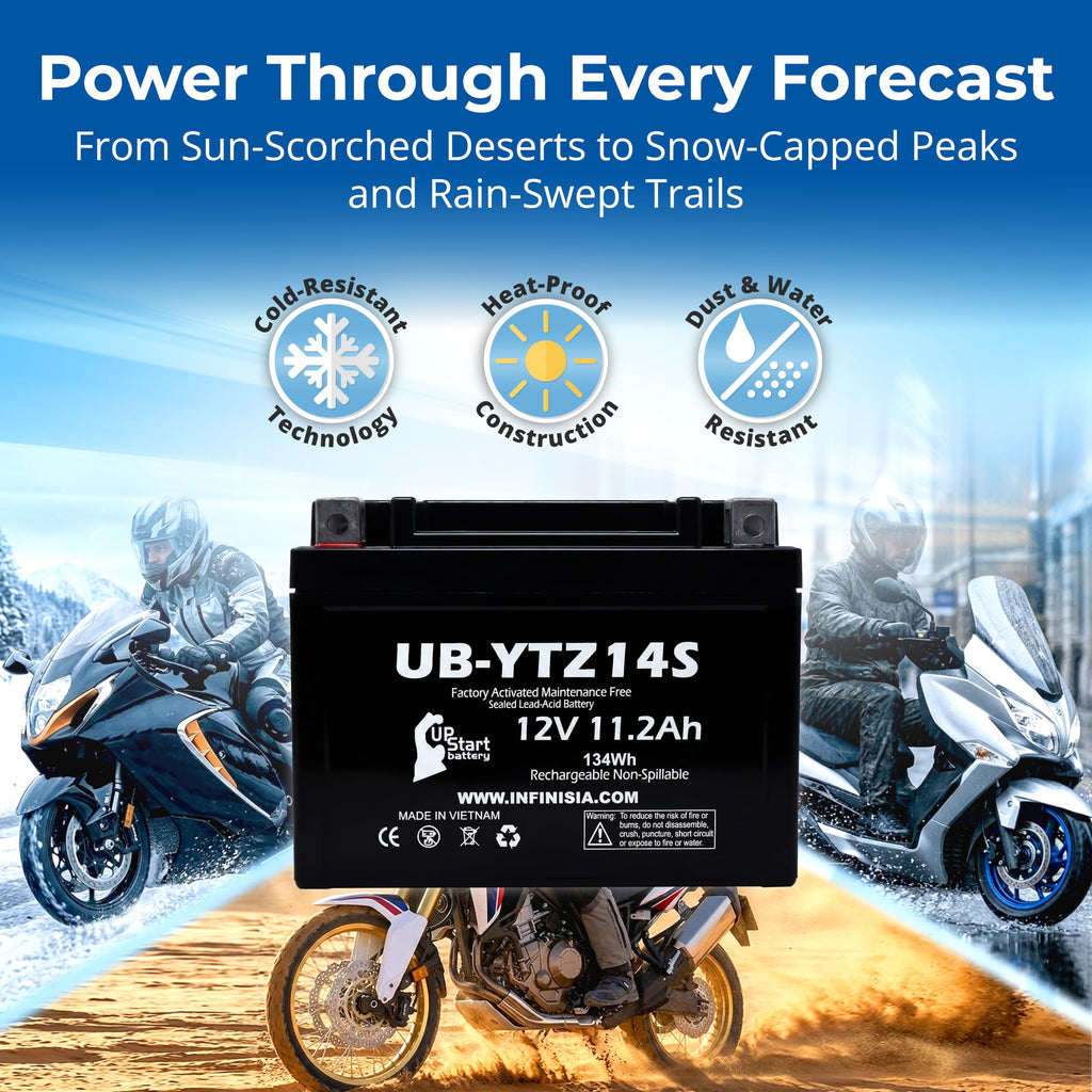 12V 11.2Ah Battery I444284